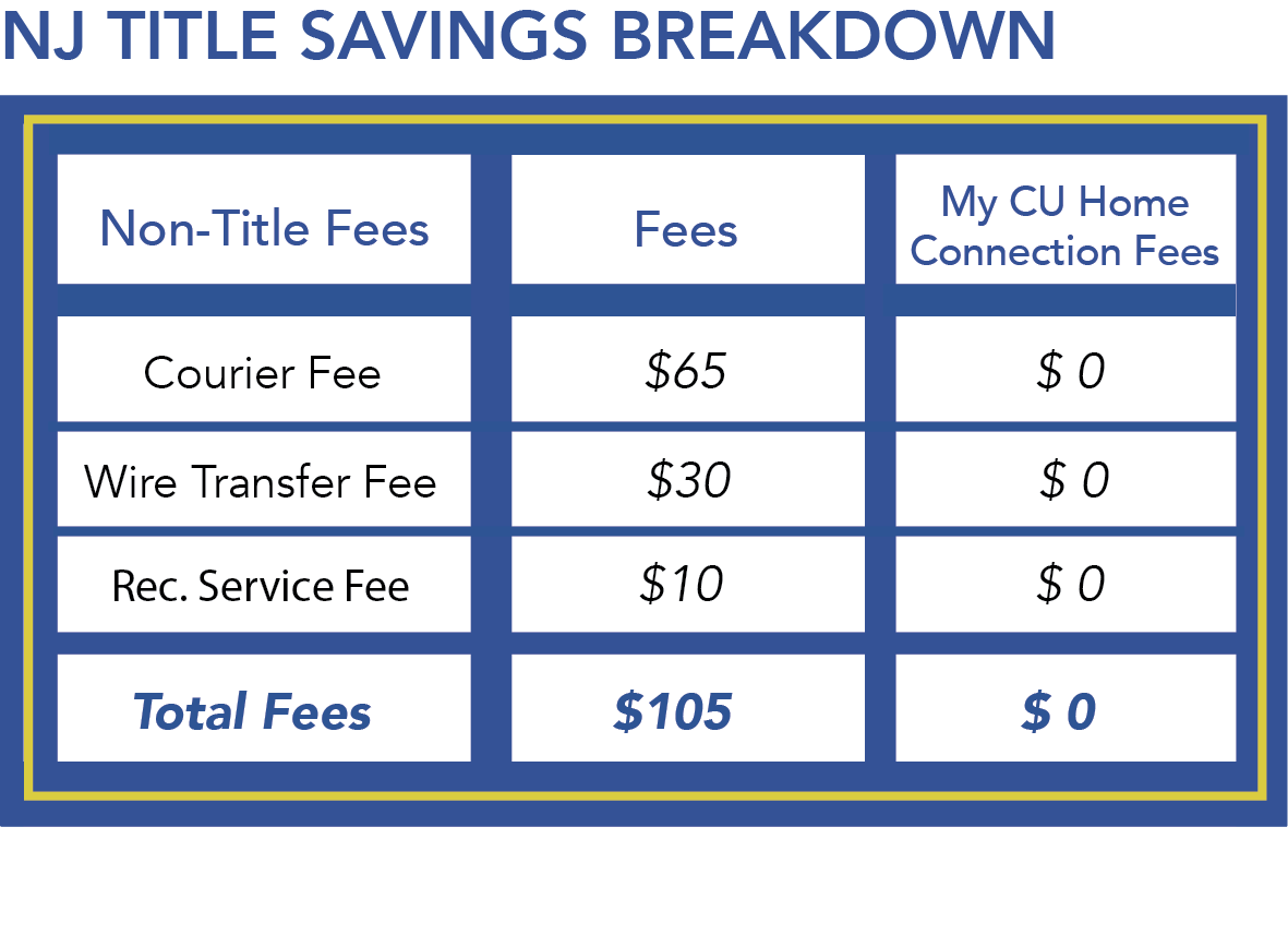 NJ Title Savings Breakdown