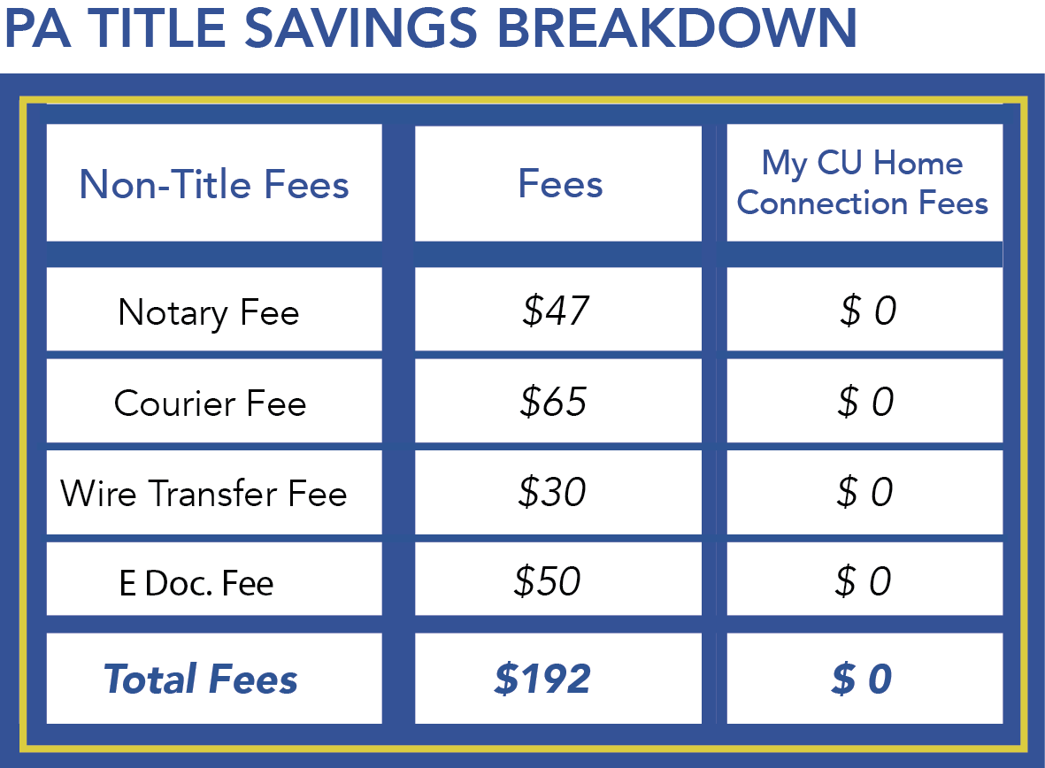 PA Title Savings Breakdown